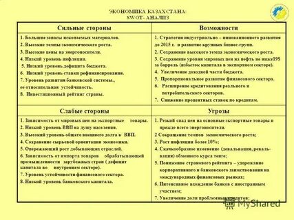 Стороны для развития