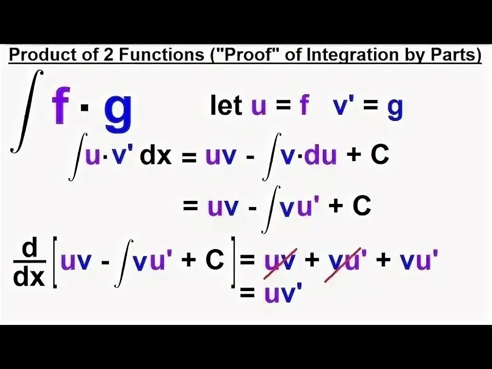 Формула part. Uv интеграл vdu. Product integral. Integration by parts formula. Integration by parts examples.