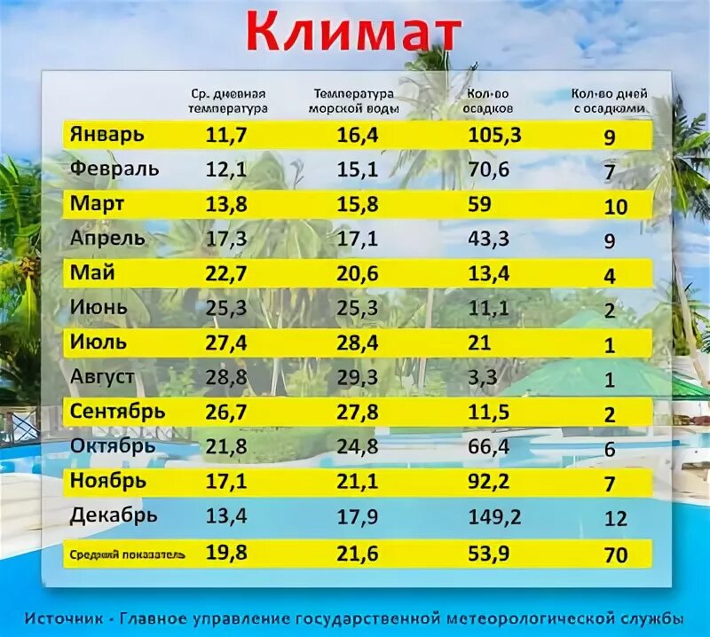 Турция май погода температура воды и воздуха. Климат в Турции по месяцам. Температура в Турции март. Мерсин Турция климат. Климат в Мерсине по месяцам.