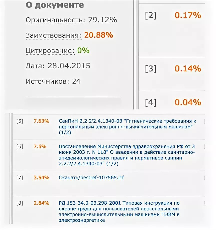 Как повысить процент оригинальности. Какой процент оригинальности должен быть в курсовой. Какой процент оригинальности должен быть в дипломной работе. Шкала процентов оригинальности курсовых.