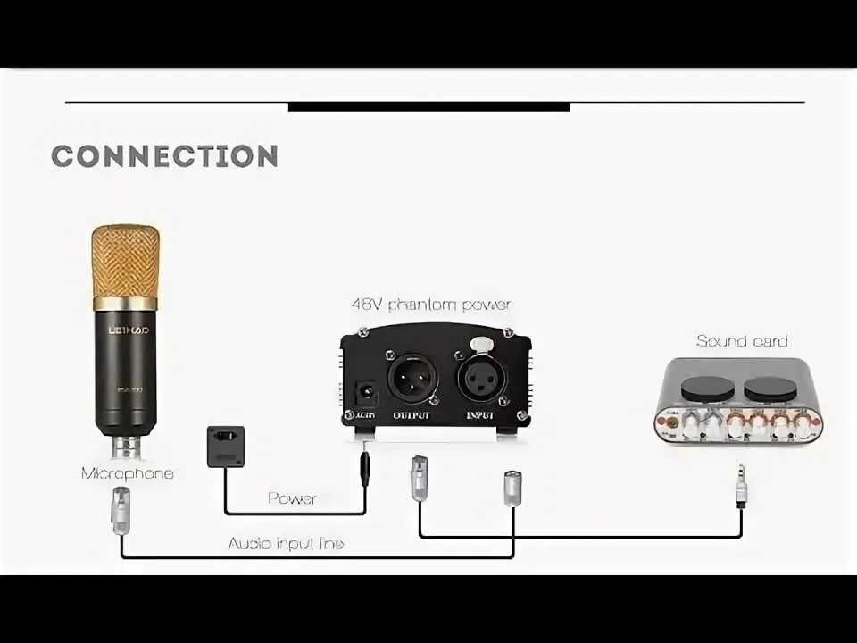 Виды подключения микрофонов Behringer XENYX QX1002USB купить в интернет-магазине по низкой цене на Яндекс