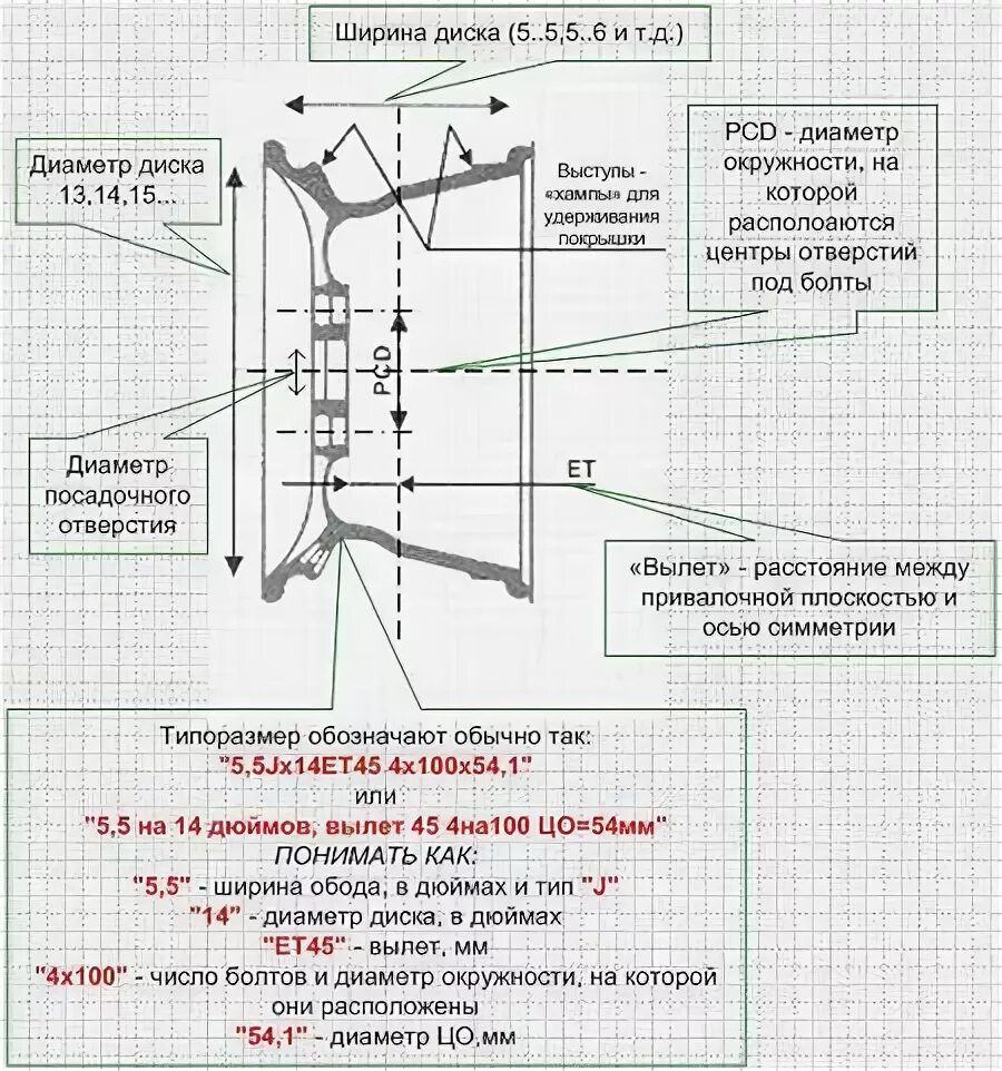 Маркировка колесного диска расшифровка. Как узнать размер диска на авто ширина. Обозначение ширины колесного диска. Схема параметры дисков автомобильных колес.