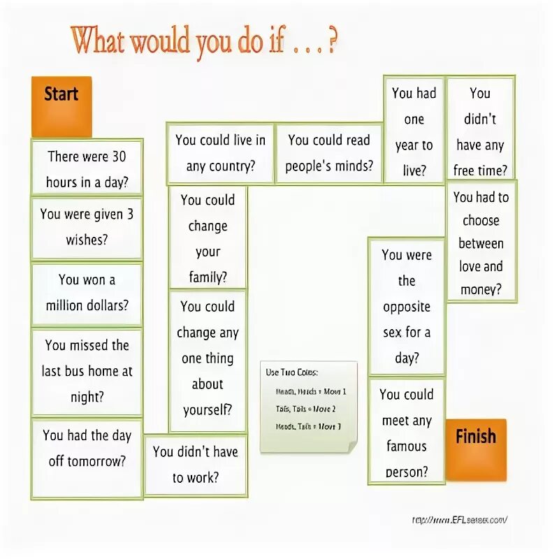 Conditionals Board game. Second conditional Board game. First conditional игра. What would you do if game. What would you like to talk about