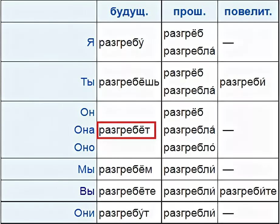 Разгребет Неопределенная форма глагола. Начальная форма слова разгребать. Запишите глаголы в неопределëнной ( начальной) форме. Начальная форма глагола пахнет. Записать глаголы в неопределенной форме плетет