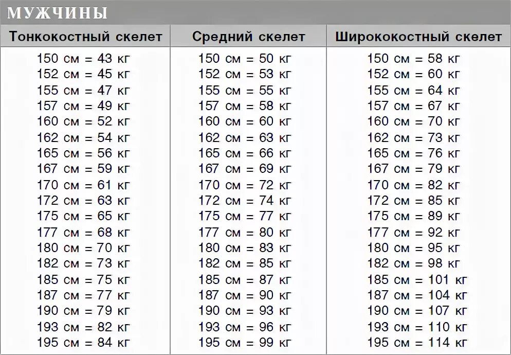 Вес при росте 190 у мужчин. Сколько должен весить мужчина. Сколько нужно весить. Сколько должна весить девушка. Сколько должен весить мужчина при росте.