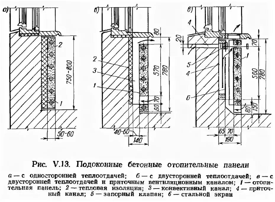 Бетонное отопление