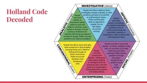Holland code
