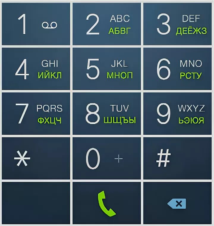 Группа набора номера. Телефонная клавиатура с буквами и цифрами. Клавиатура телефона с буквами и цифрами. Цифры на кнопочном телефоне. Телефон с кнопками.