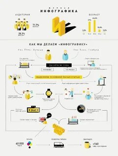 Текст для инфографики москва