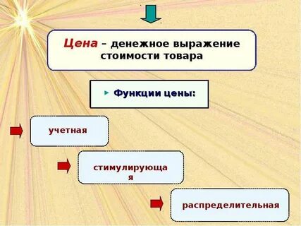 Денежное выражение товара