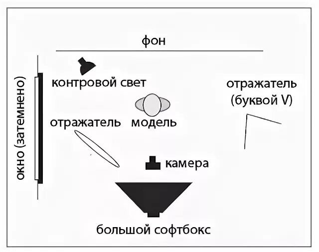 Источник заполняющего света. Схемы света. Схемы студийного света. Схема света контровой. Контровой свет схема.