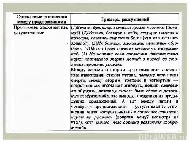 Егэ русский связь между примерами. Связь между примерами в сочинении ЕГЭ. Связи в сочинении ЕГЭ. Связи в сочинении ЕГЭ по русскому. Смысловая связь между примерами в сочинении ЕГЭ.