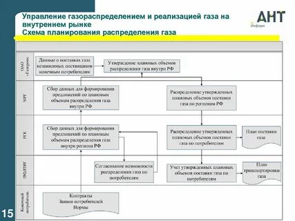 Утвердить возможность