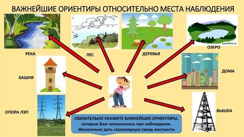 Места наблюдения