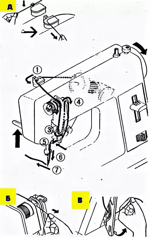 Заправка нити в швейную машинку ягуар 281. Как заправить нитку в швейную машинку белка мш 1 инструкция. Швейная машина astralux 2216. Швейная машинка ягуар мини 281 схема. Швейная машина astralux схема заправки верхней нити.