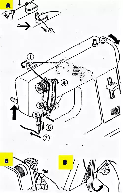 Как правильно вставить нитку в машинку швейную. Швейная машинка Ягуар 281 заправка нити. Швейная машинка Jaguar 281 заправка нити. Заправка нитки в швейную машинку Ягуар. Швейная машинка Ягуар 333 заправка нити.