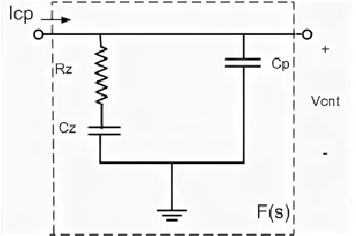 Filter loop