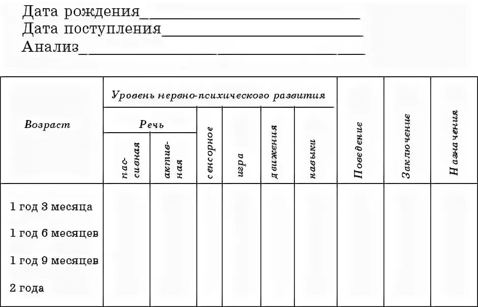 Контроль за развитием детей раннего возраста . Дети раннего возраста в дошкольны