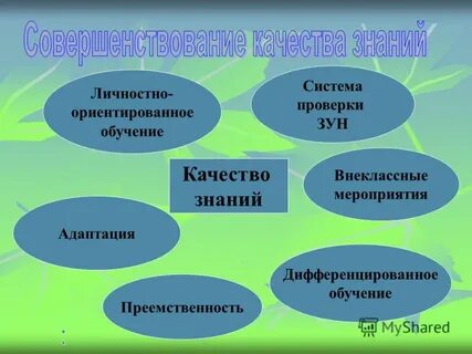Образования знание качество