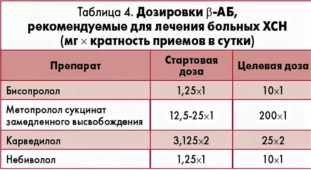 Сердечная фракция выброса норма. Сердечные фракции норма. фракция выброса сердца норма.