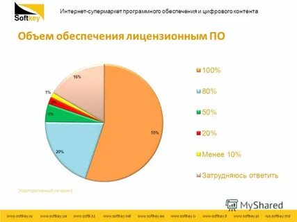 Rus content
