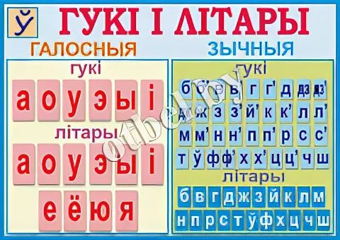 Галосныя літары у беларускай мове. Галосныя гукі беларускай мовы. Зычныя гукі у беларускай мове. Звонкія і глухія літары у беларускай мове.