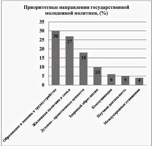 Приоритетные направления анализа