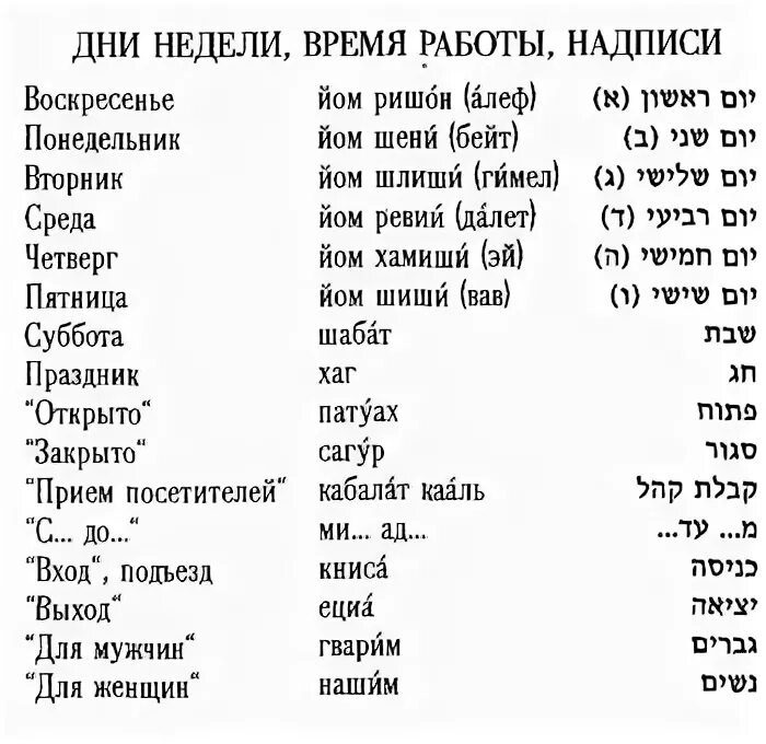 Ая перевод на русский. Слова на иврите. Еврейский язык слова. Фразы на иврите. Иврит разговорник.