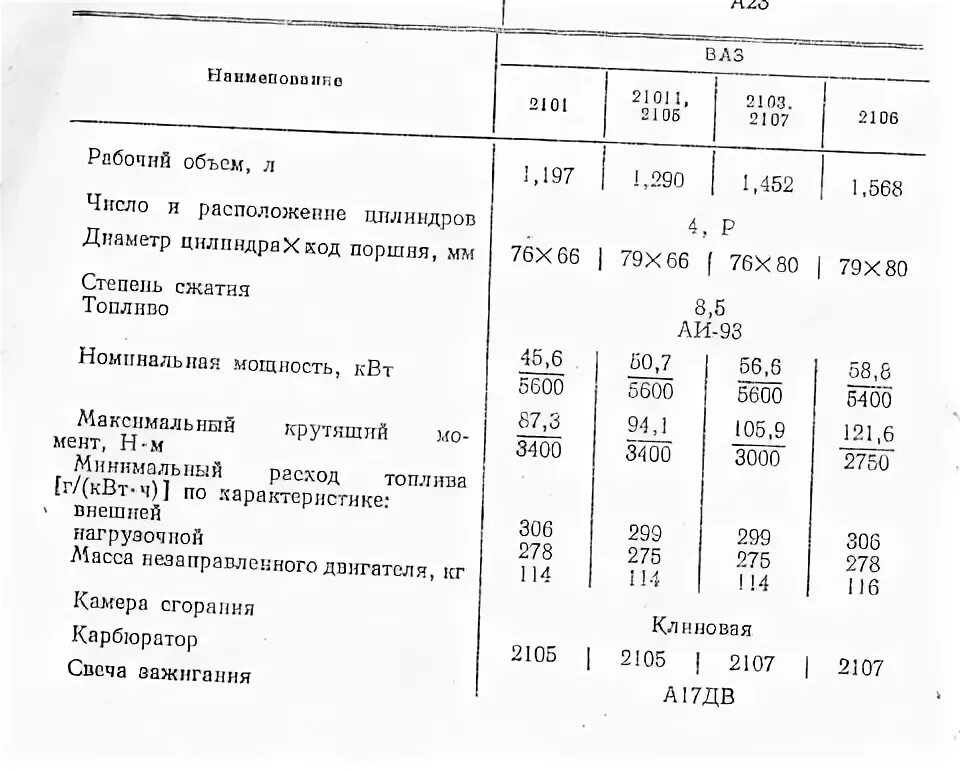 Вес двигателя ВАЗ 2106. Вес двигателя ВАЗ 2105. Вес двигателя ВАЗ 2107 карбюратор. Сколько весит двигатель от ВАЗ 2106 без коробки.