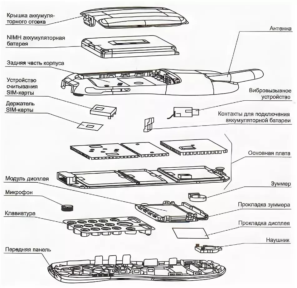 Схема из чего состоит смартфон. Как устроен сотовый телефон схема. Составные части телефона сотового схема. Составные частитедефона.