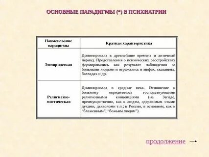 Характеристика парадигмы