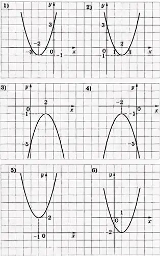 Контрольная работа 4 квадратичная функция. Квадратичная функция кр 8 класс. Контрольная квадратичная функция 8 класс. Эскиз Графика функции. Эскизы графиков функций.