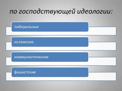 Перечислить идеологии