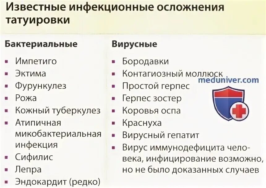 Удаление осложнения могут быть. Удаление осложнения могут быть