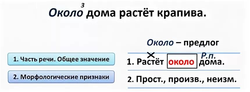 Морфологический разбор предлога в следствии. Разбор предлог в близи. Морфологический разбор предлог около(дома). Морфологический анализ предлога. Разбор предлога из.