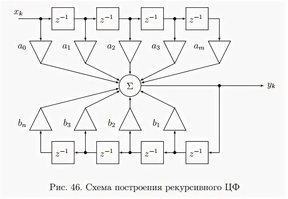 Модель цифровой схемы