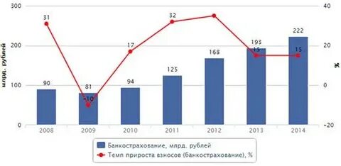 Рынок страхового брокера