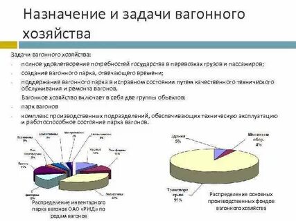 Задачи вагонного