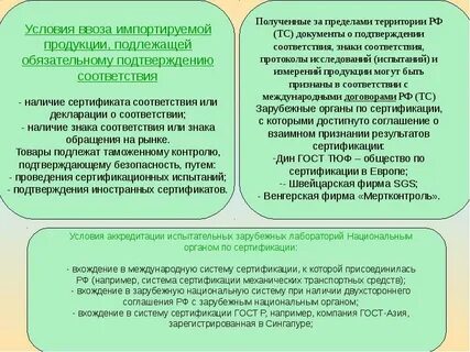 Реализация продукции подлежащей обязательному подтверждению соответствия