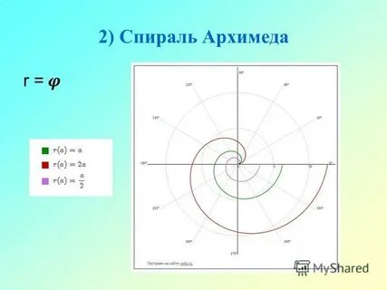 Тест спирали