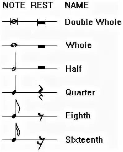 Noted meaning. Sheet Music rest symbol. Rest symbol.