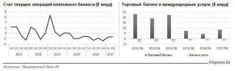 Центральный банк платежный баланс