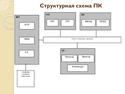 Структурная схема архитектуры