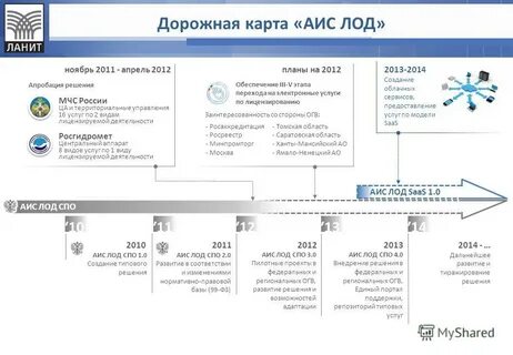 Карта аис