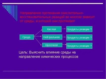 Реакция системы на воздействие среды