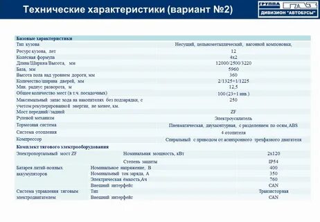 Электробус технические характеристики