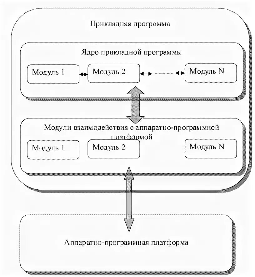 Рекомендации по структурированию информации. Виды интеграции программных модулей. Лекция по документам. Модулей plm. Прикладной модуль программы.