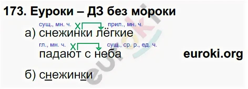 Русский язык 3 класс 2 часть упражнение 173. Русский язык 3 класс 1 часть страница 93 упражнение 173.