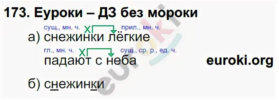 Русский язык 3 класс 2 часть упражнение 173. Русский язык 3 класс 1 часть страница 93 упражнение 173. Гдз по русскому языку 1 класс Нечаева учебник ответы упражнение. Гдз по русскому 3 класс 1 часть стр 93 упражнение 173.