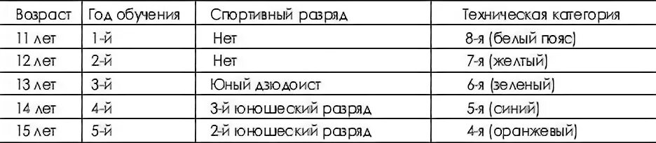 Разряд по гимнастике по возрастам таблица Фото ТАБЛИЦА РАЗРЯДОВ ПО ХУДОЖЕСТВЕННОЙ ГИМНАСТИКЕ